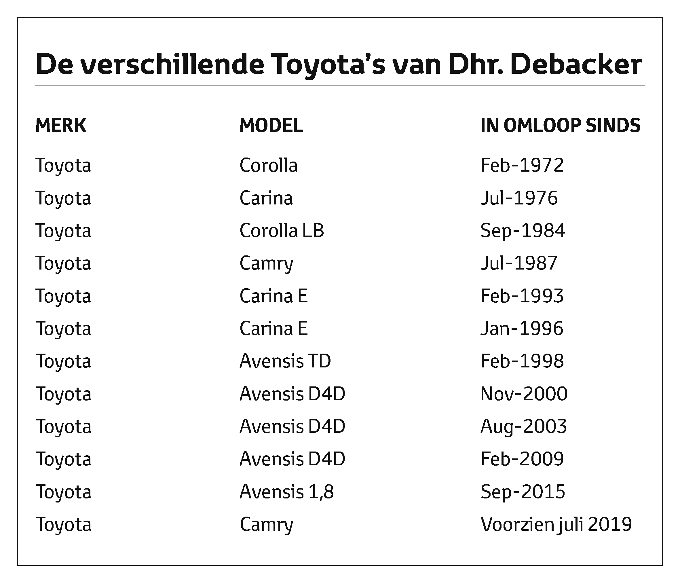 Toyota dhr. Debacker
