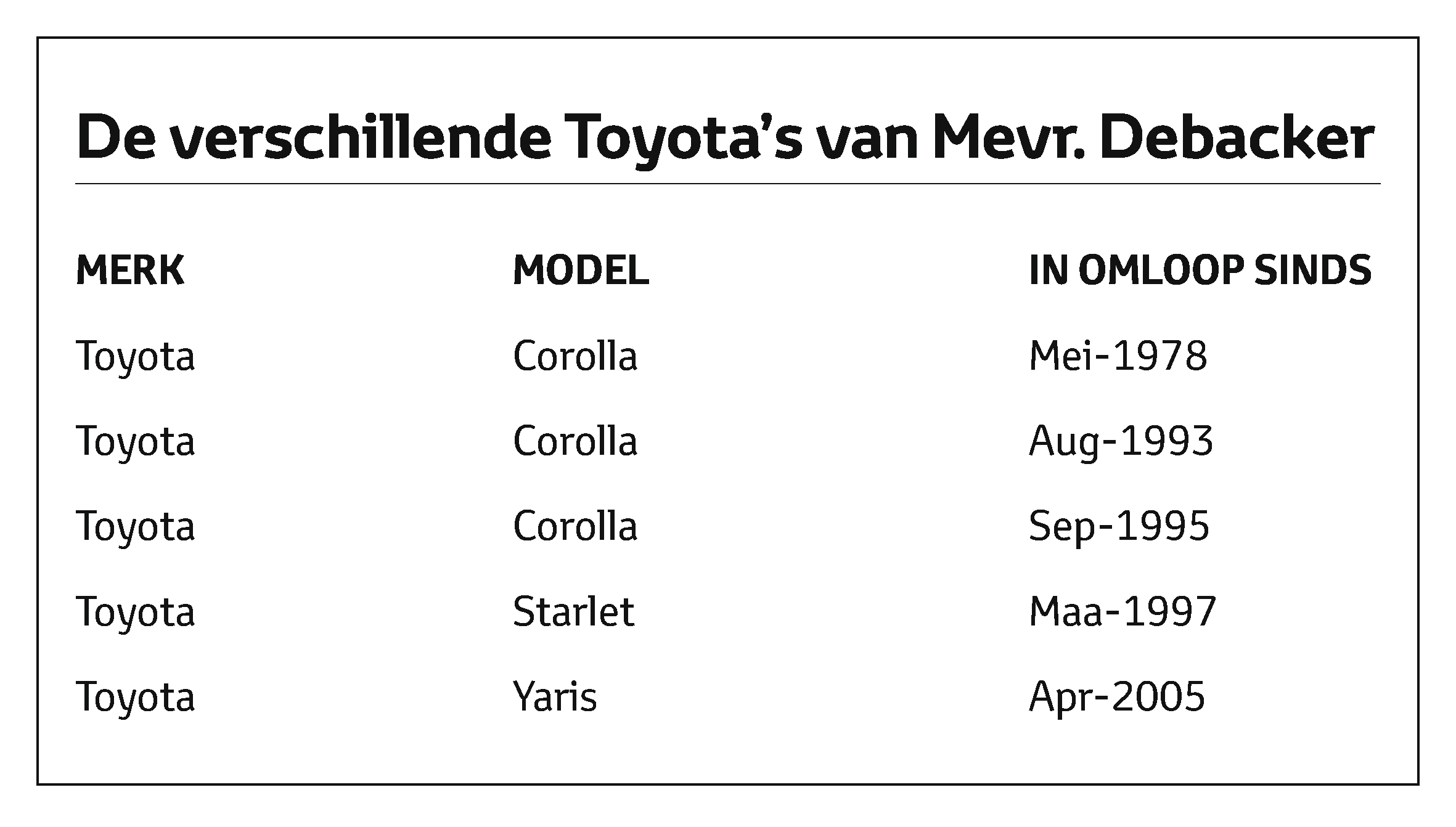 Toyota dhr. Debacker