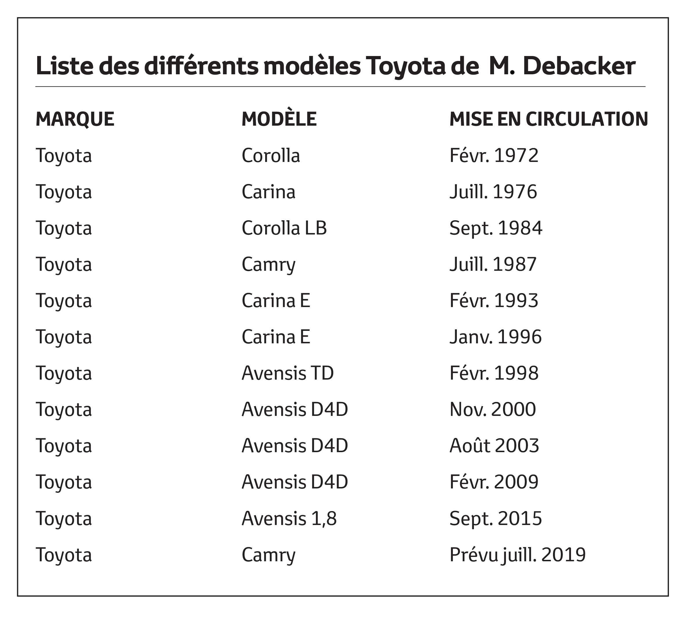 Toyota debacker